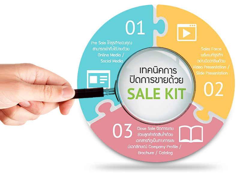 เทคนิคการ ปิดการขายด้วย Sale Kit - Giant Point Co., Ltd.