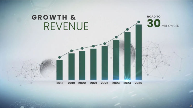 วีดีโอองค์กร