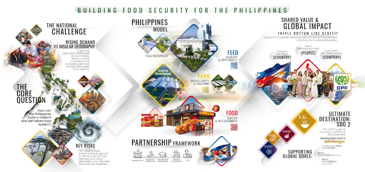 การออกบูธแสดงสินค้า