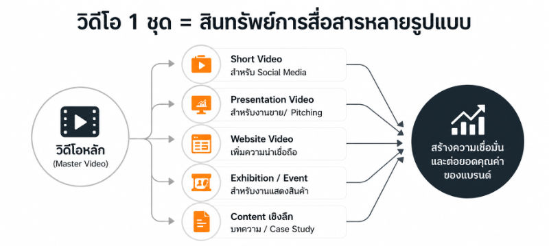 รับตัดต่อวีดีโอ