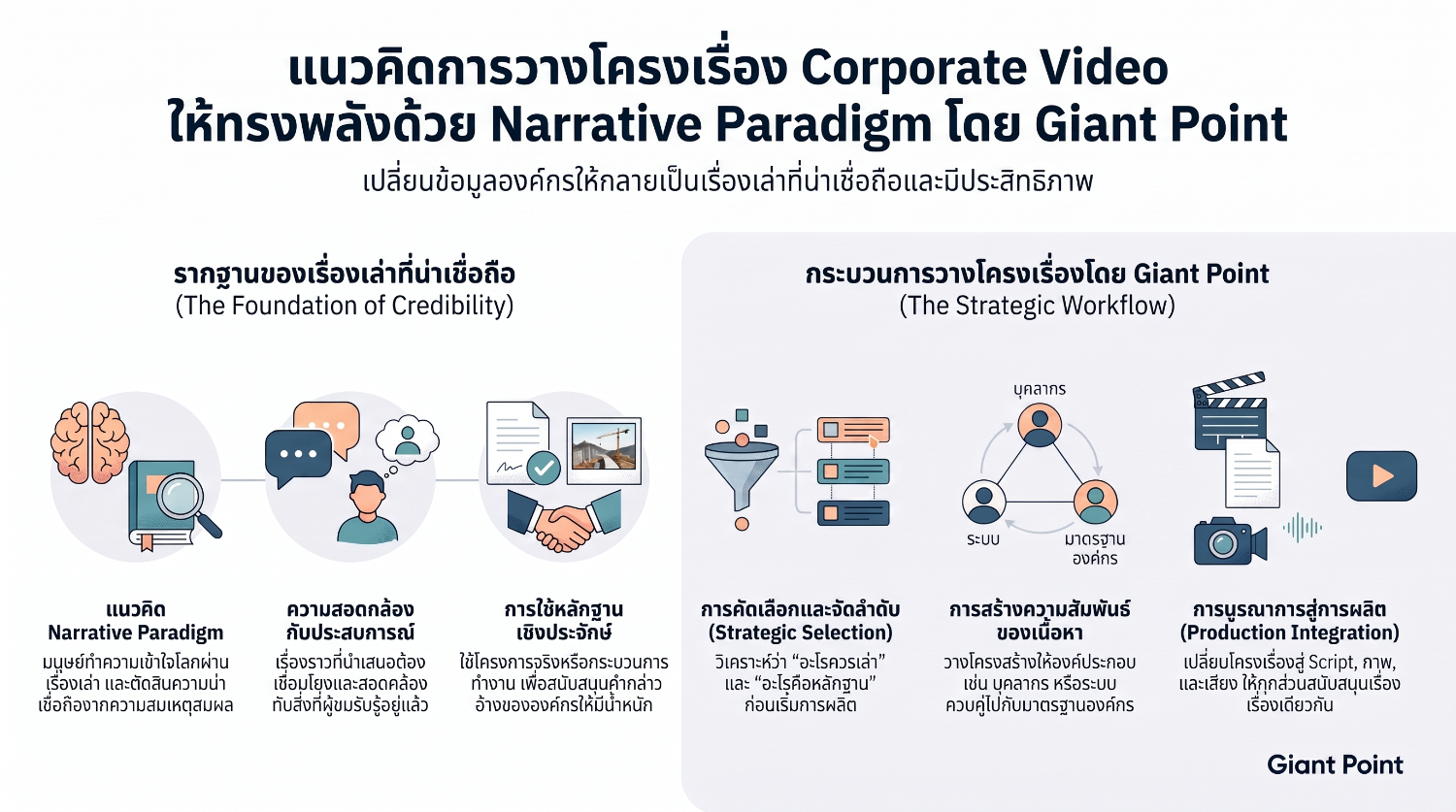 วิดีโอประชาสัมพันธ์